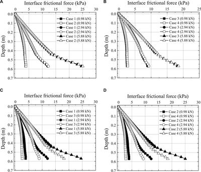 Analysis of fly ash-treated SDCM pile behavior through laboratory model tests